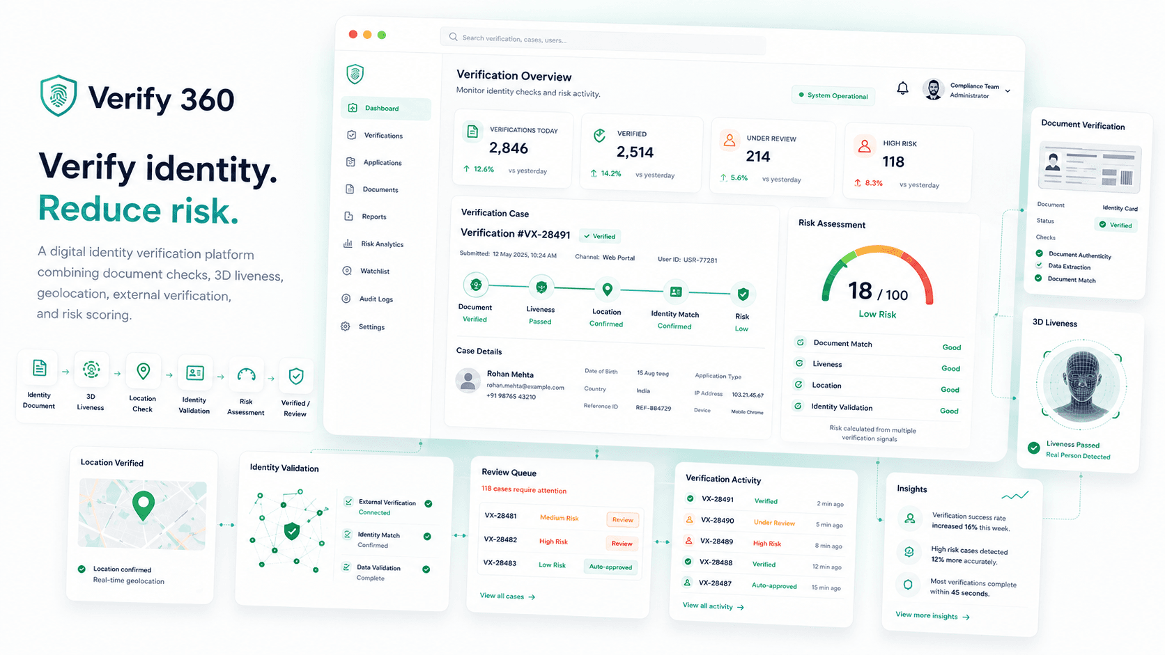 Verify 360 - KYC & Identity Verification Platform KYC and identity verification platform showing document verification and liveness detection steps